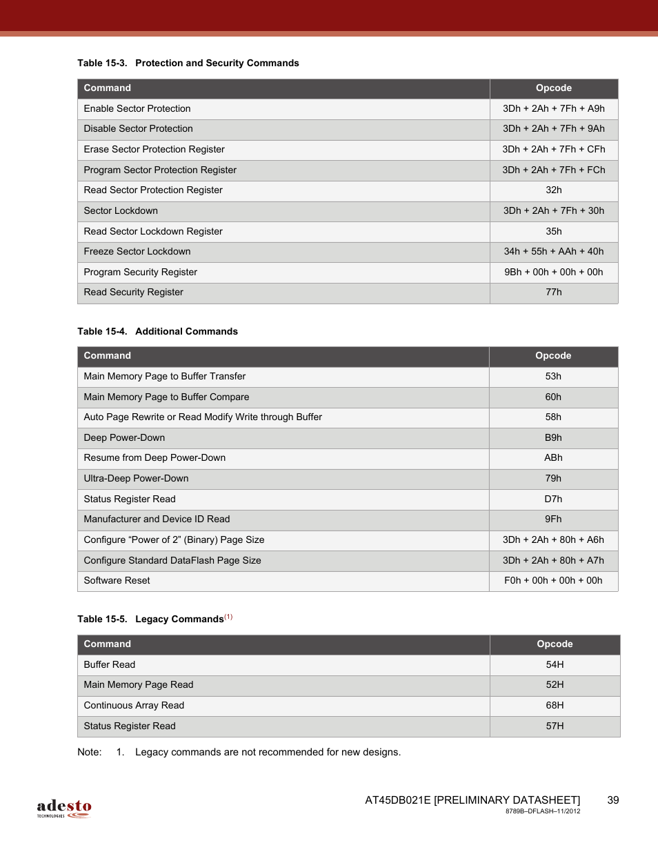 A valid instruction starts with the falling | Rainbow Electronics AT45DB021E User Manual | Page 39 / 69