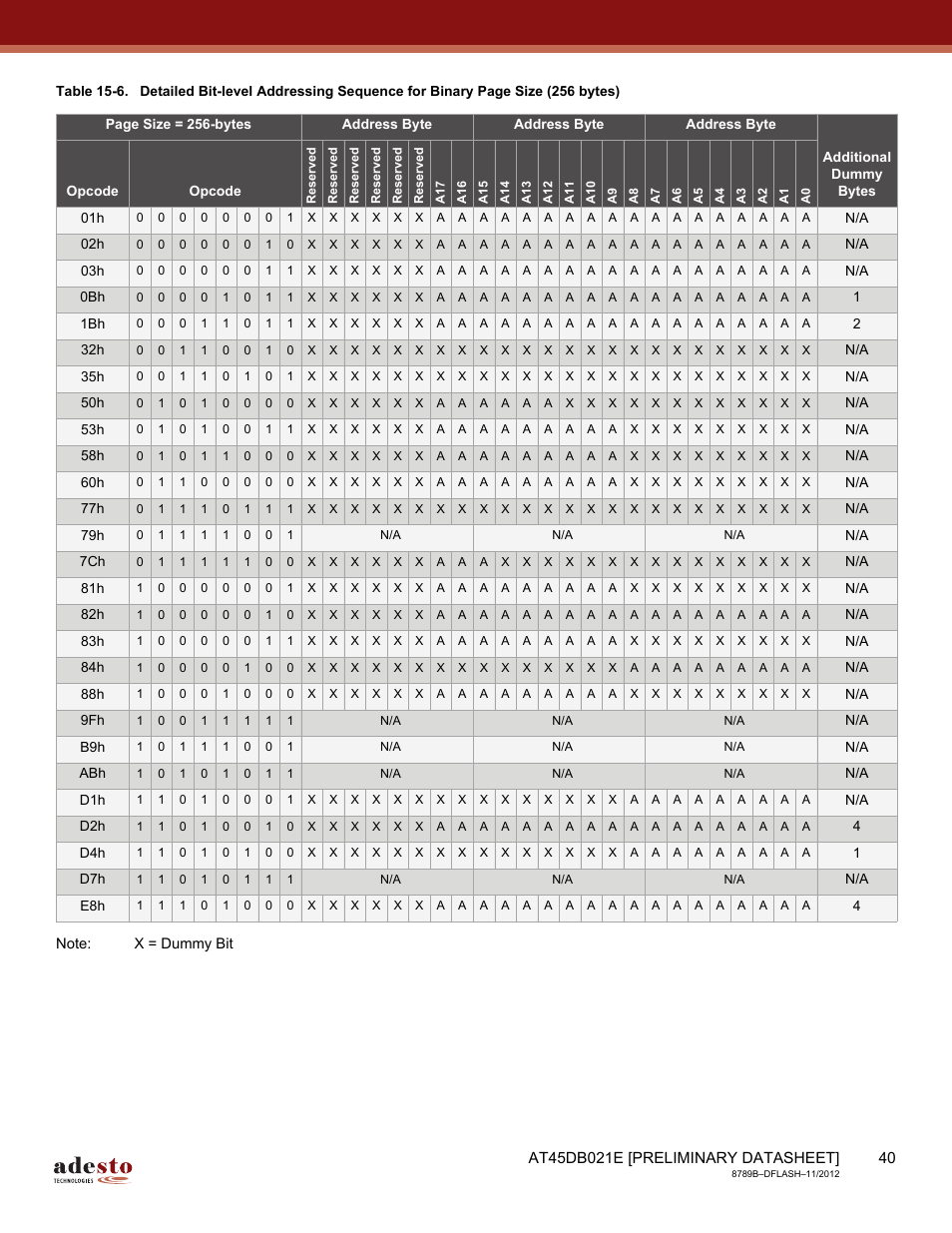 Rainbow Electronics AT45DB021E User Manual | Page 40 / 69