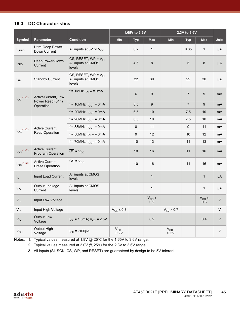 3 dc characteristics | Rainbow Electronics AT45DB021E User Manual | Page 45 / 69
