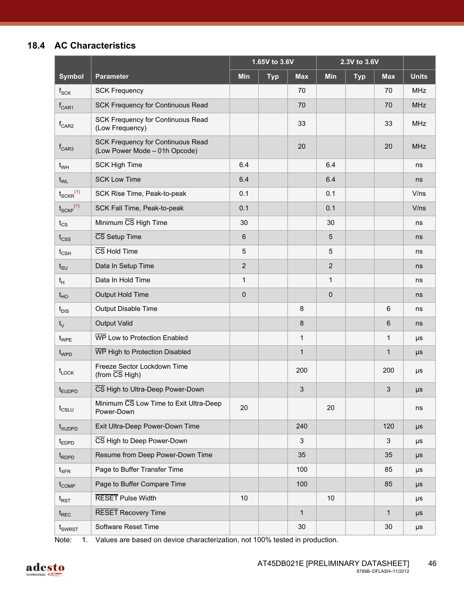 4 ac characteristics | Rainbow Electronics AT45DB021E User Manual | Page 46 / 69