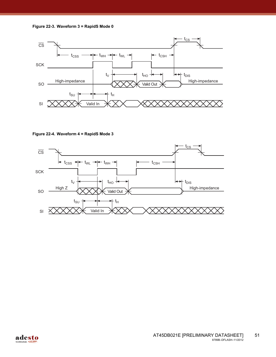 Figure 22-4 | Rainbow Electronics AT45DB021E User Manual | Page 51 / 69
