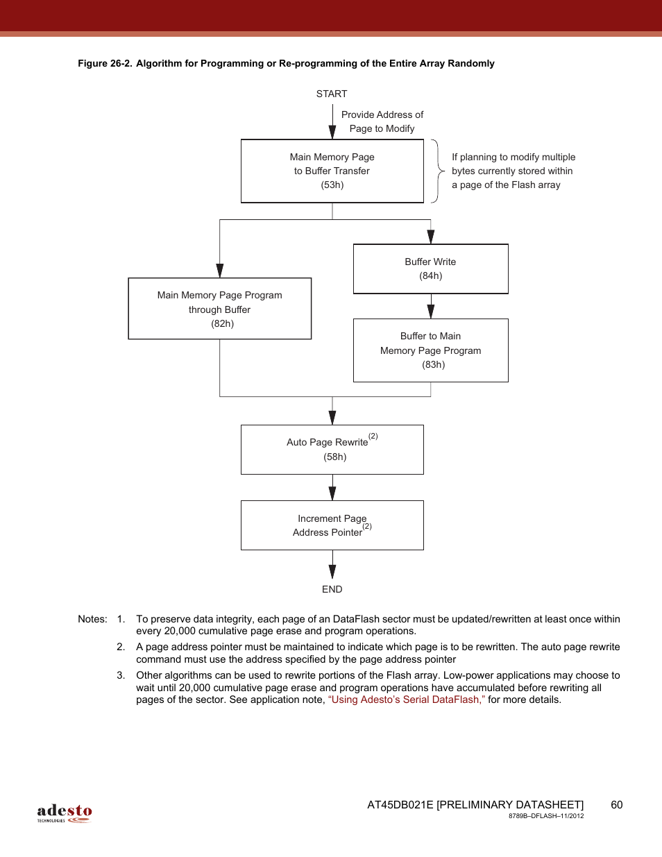 Programming algorithm shown in | Rainbow Electronics AT45DB021E User Manual | Page 60 / 69