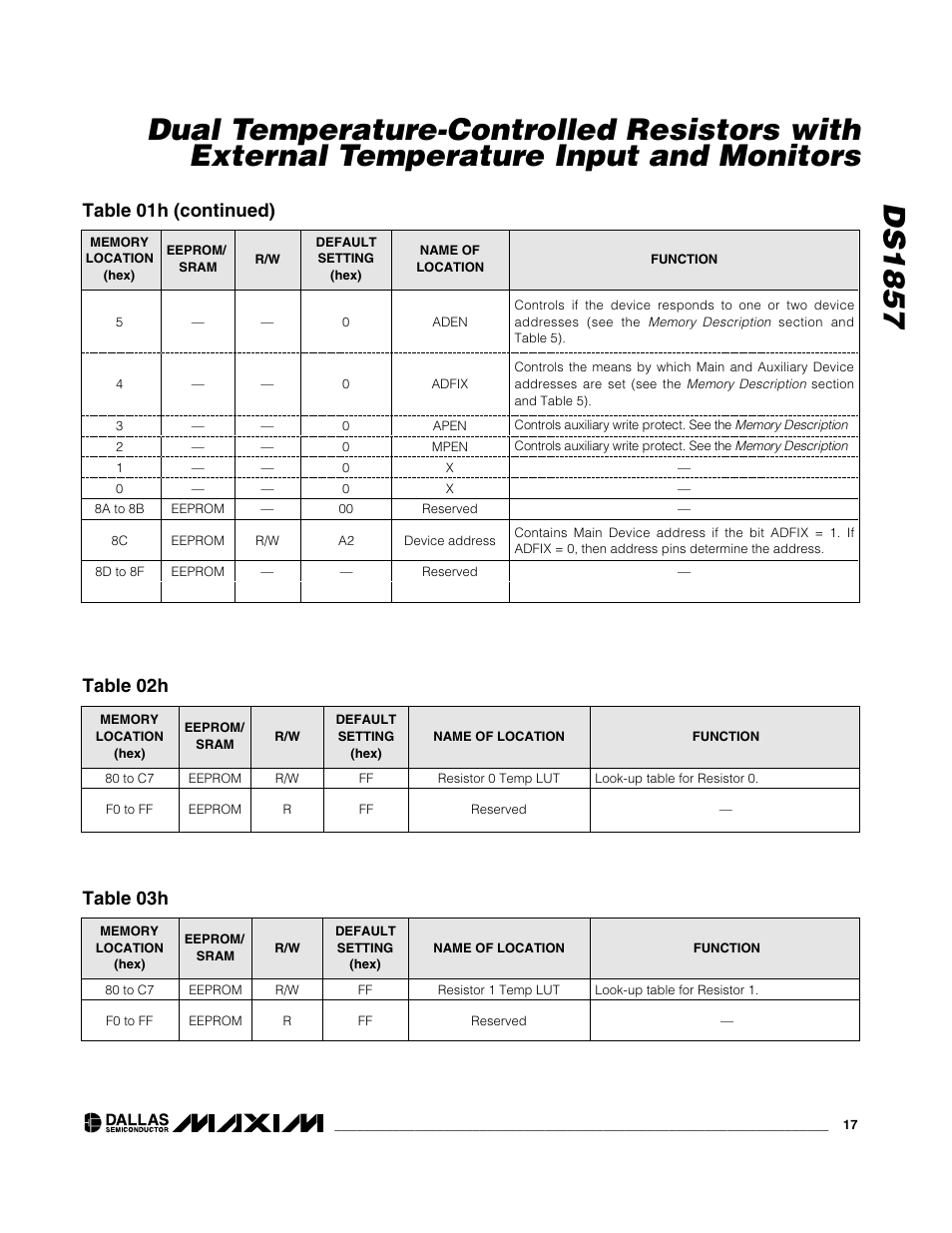 Table 01h (continued), Table 02h, Table 03h | Rainbow Electronics DS1857 User Manual | Page 17 / 22