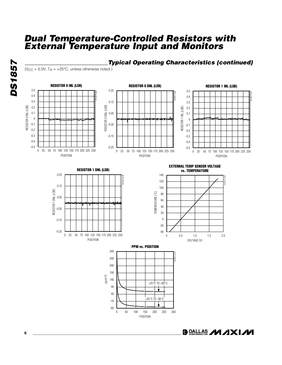 Typical operating characteristics (continued) | Rainbow Electronics DS1857 User Manual | Page 6 / 22