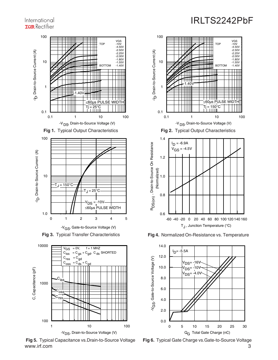 Irlts2242pbf | Rainbow Electronics IRLTS2242TRPBF User Manual | Page 3 / 8