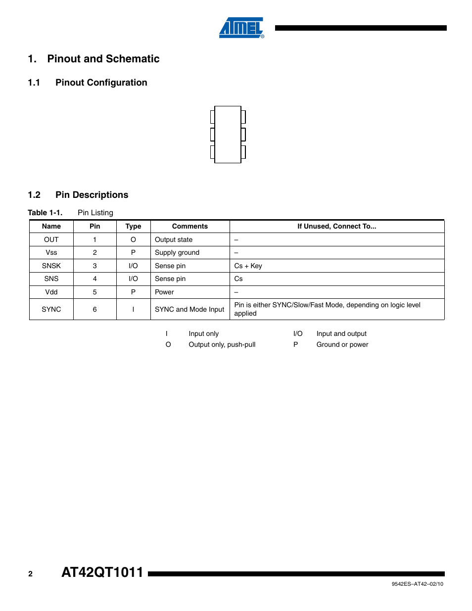 Pinout and schematic, 1 pinout configuration, 2 pin descriptions | Rainbow Electronics AT42QT1011 User Manual | Page 2 / 6