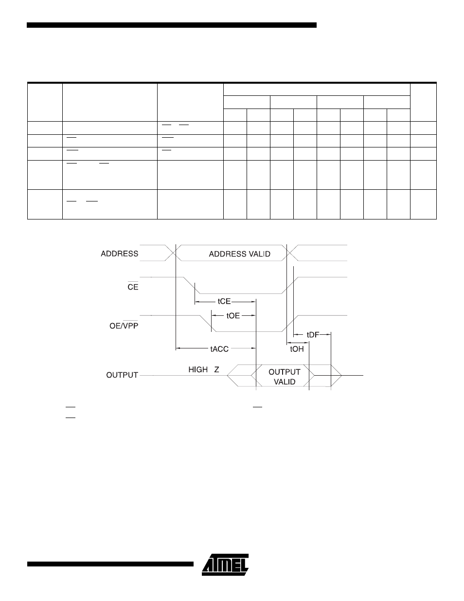 Ac waveforms for read operation, Ac characteristics for read operation | Rainbow Electronics AT27LV512A User Manual | Page 5 / 12