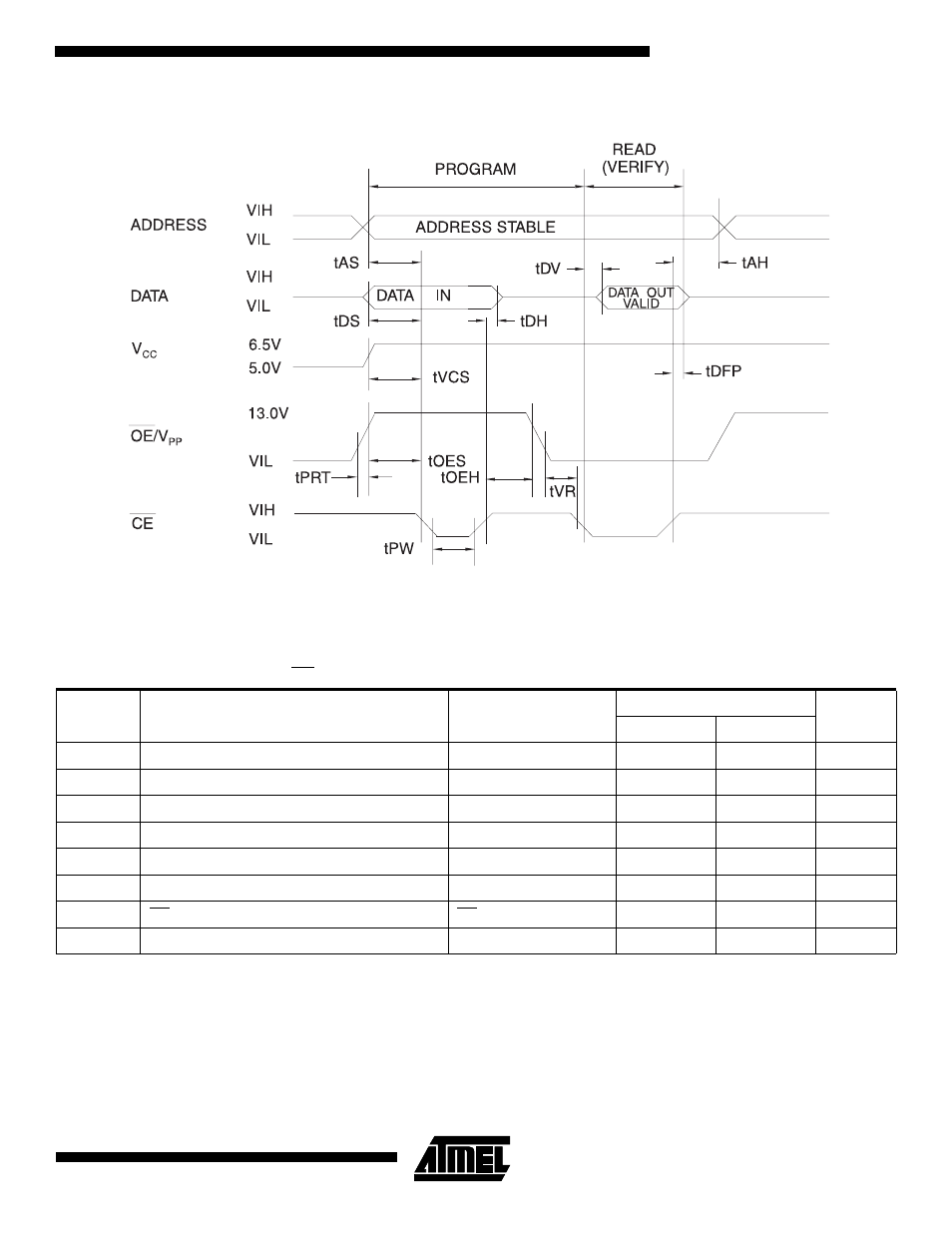 Programming waveforms, Dc programming characteristics | Rainbow Electronics AT27LV512A User Manual | Page 7 / 12