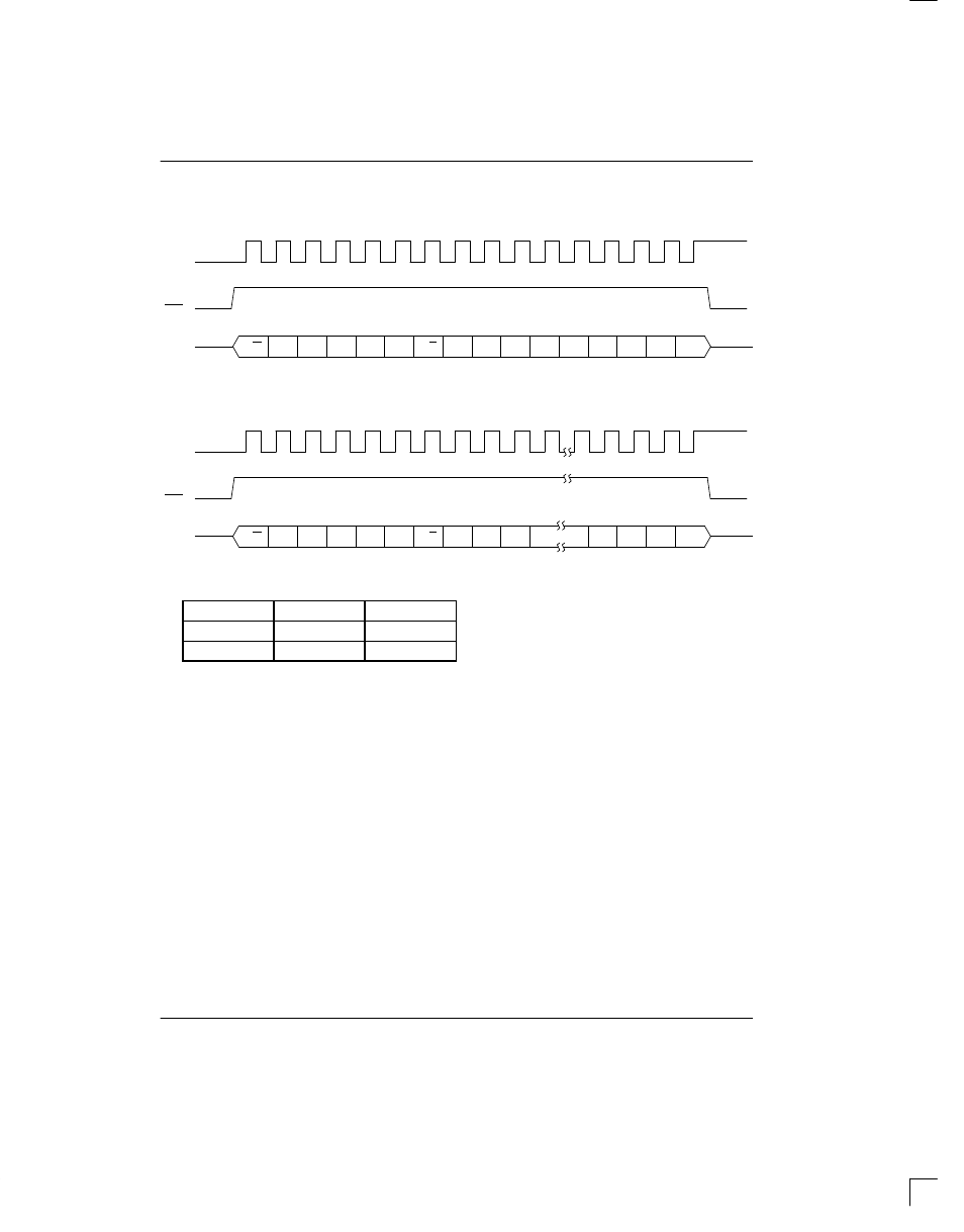 Data transfer summary figure 3 | Rainbow Electronics DS1302 User Manual | Page 5 / 12