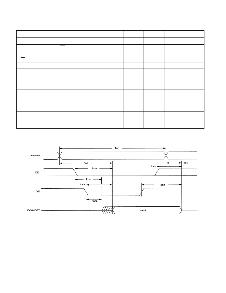 3v ± 10%), Read cycle timing diagram figure 5 | Rainbow Electronics DS1554 User Manual | Page 11 / 20
