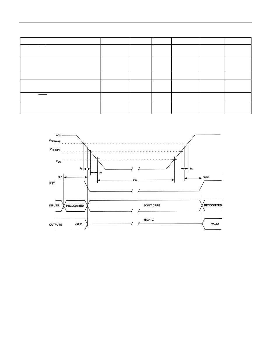 0v ± 10%) | Rainbow Electronics DS1554 User Manual | Page 14 / 20