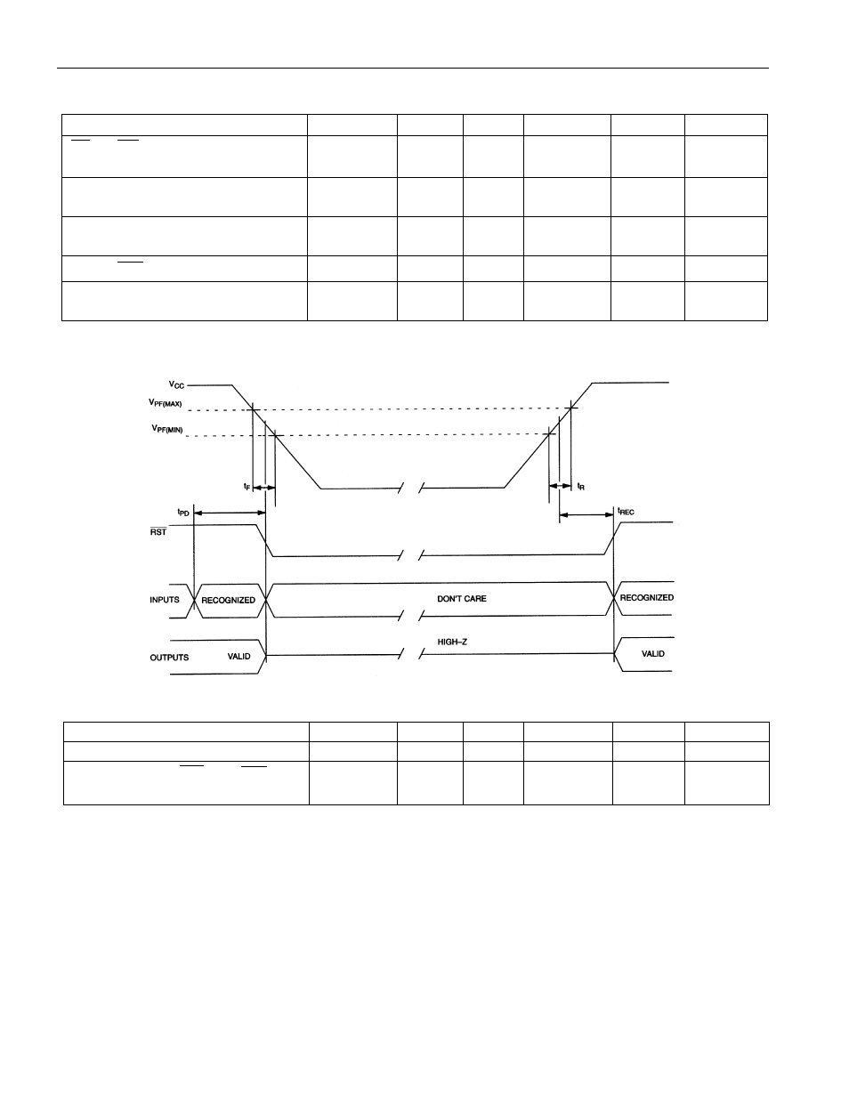 3v ± 10%), 25 ° c) | Rainbow Electronics DS1554 User Manual | Page 15 / 20