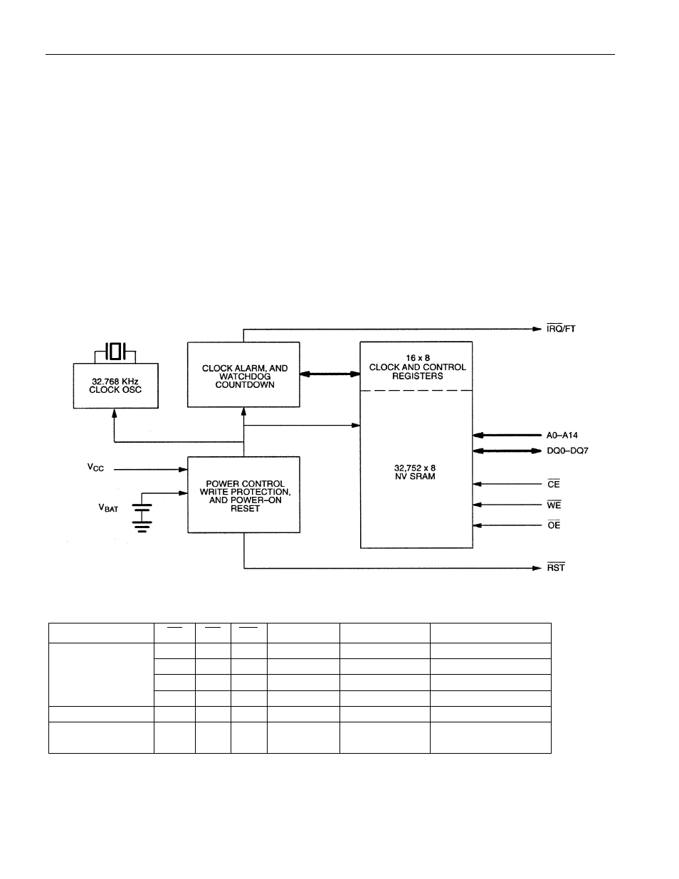 Packages | Rainbow Electronics DS1554 User Manual | Page 3 / 20