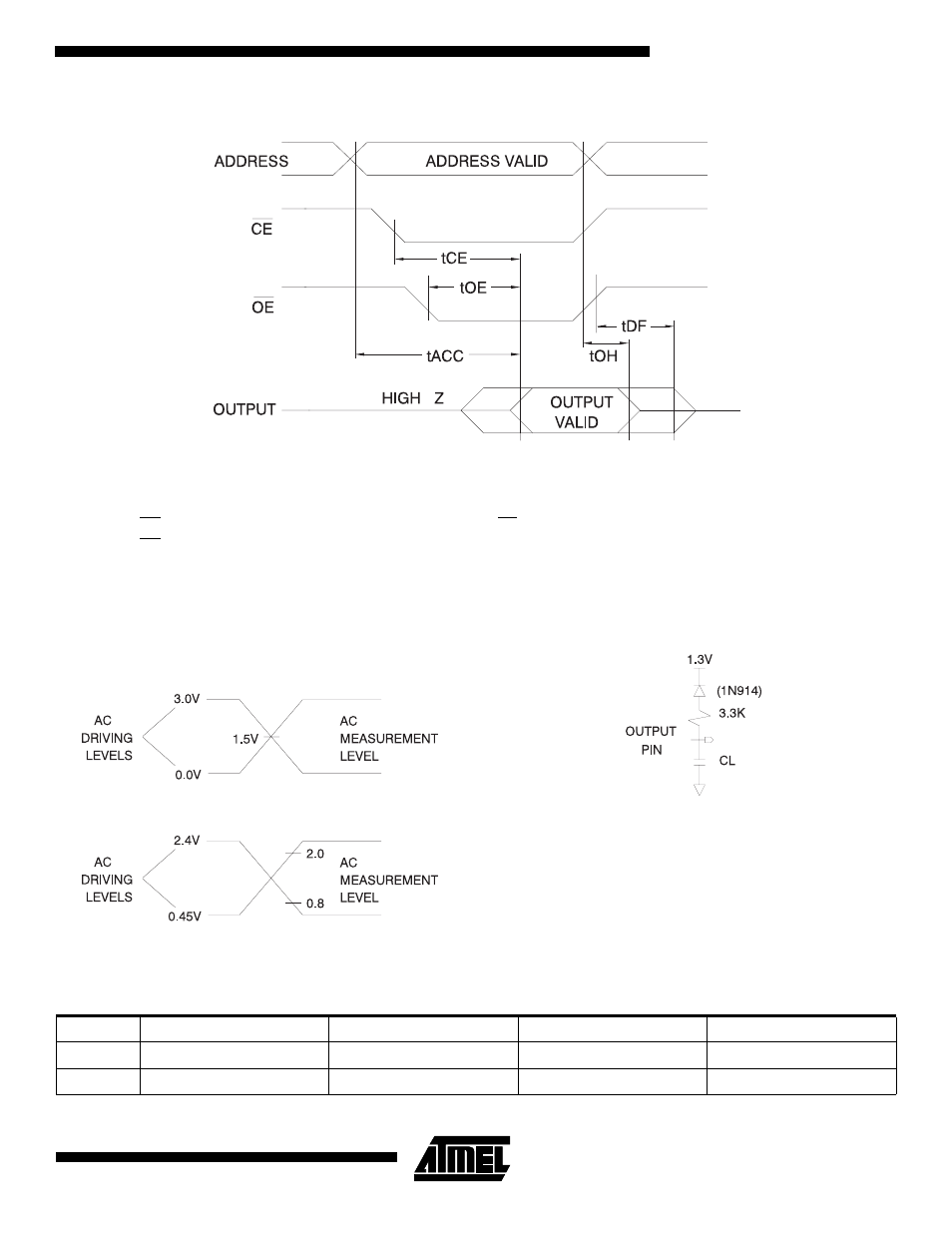 Ac waveforms for read operation, Pin capacitance | Rainbow Electronics AT27C010(L) User Manual | Page 5 / 16