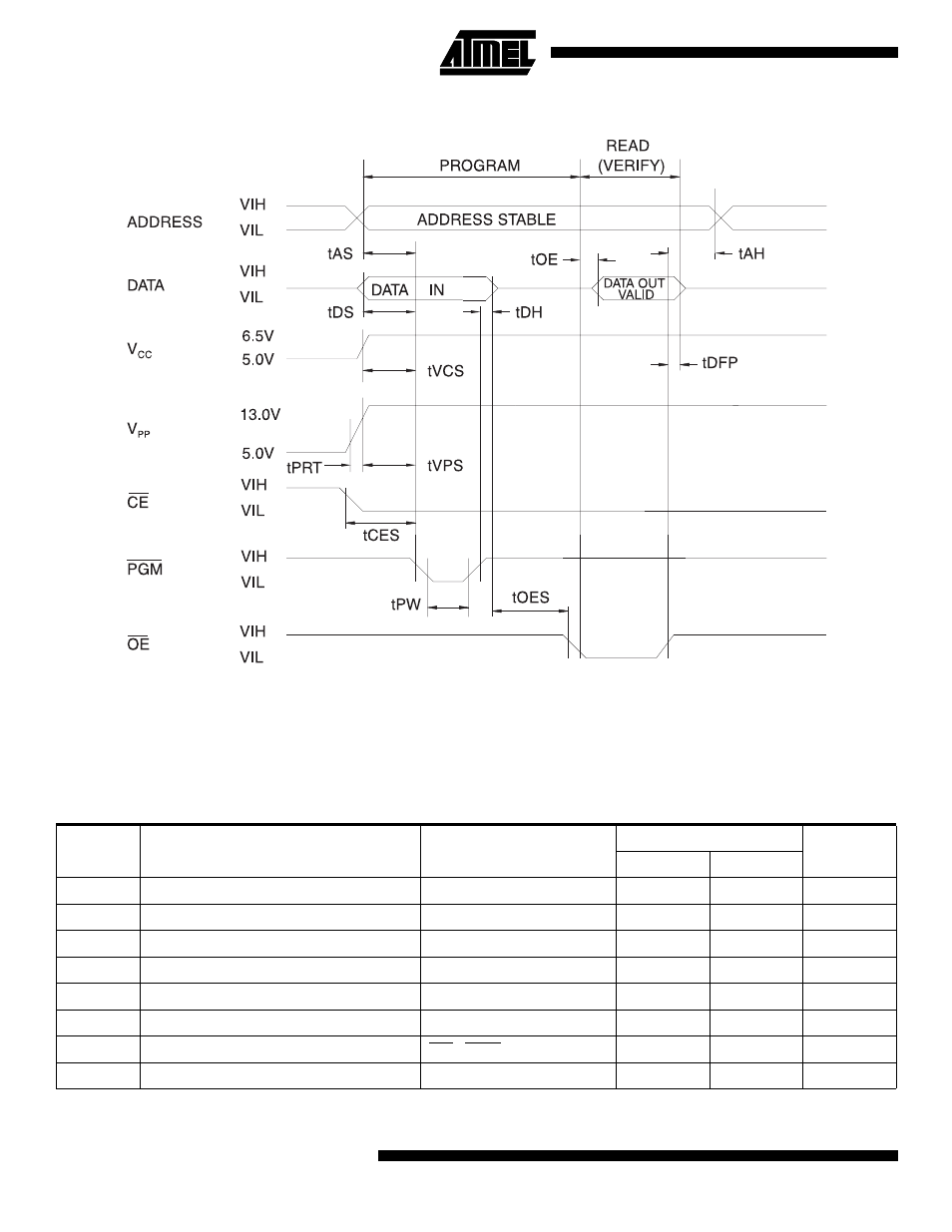 Programming waveforms, Dc programming characteristics | Rainbow Electronics AT27C010(L) User Manual | Page 6 / 16