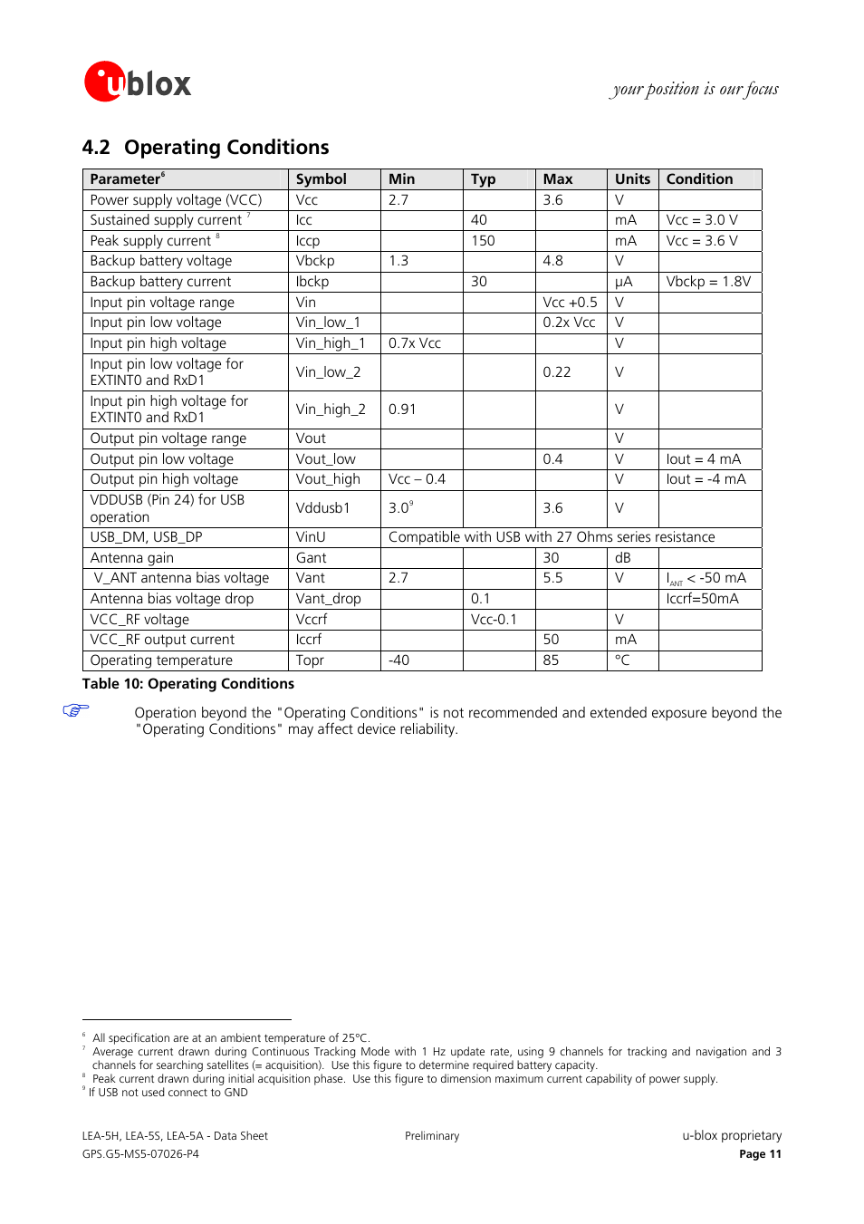 Rainbow Electronics DAB-GPS-C01 User Manual | Page 11 / 15
