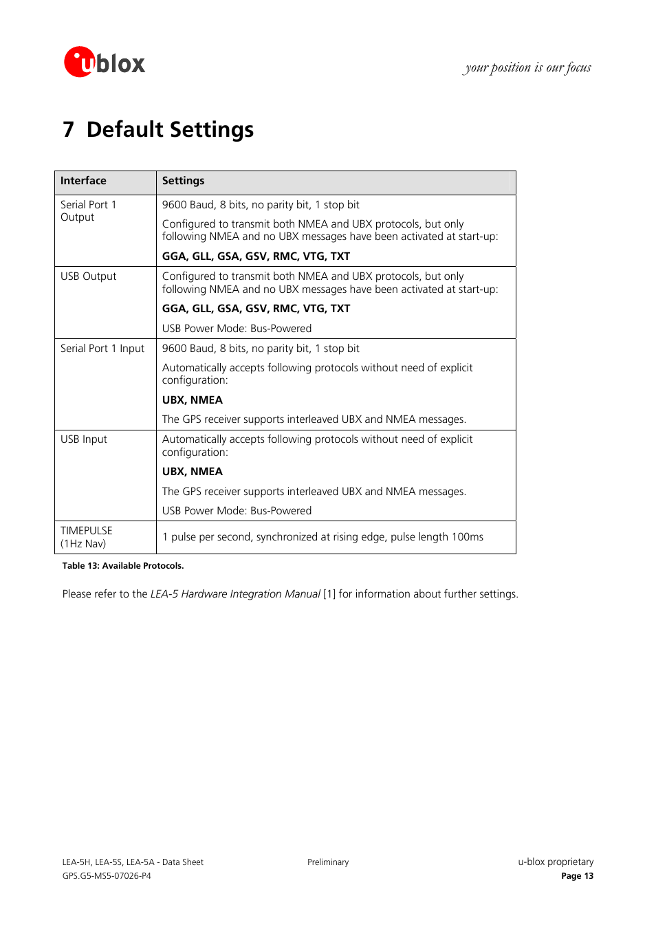 7 default settings, Your position is our focus | Rainbow Electronics DAB-GPS-C01 User Manual | Page 13 / 15