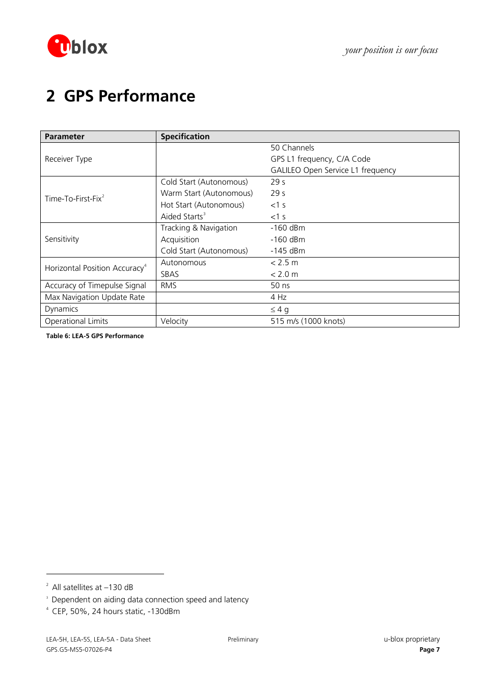 2 gps performance, Your position is our focus | Rainbow Electronics DAB-GPS-C01 User Manual | Page 7 / 15