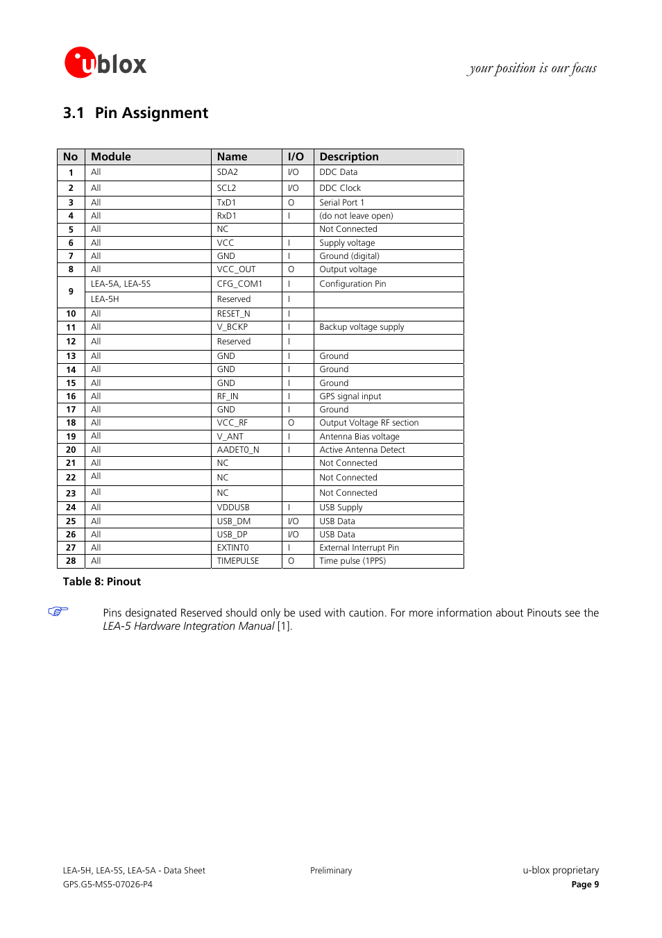 Your position is our focus 3.1 pin assignment, No module name i/o description | Rainbow Electronics DAB-GPS-C01 User Manual | Page 9 / 15