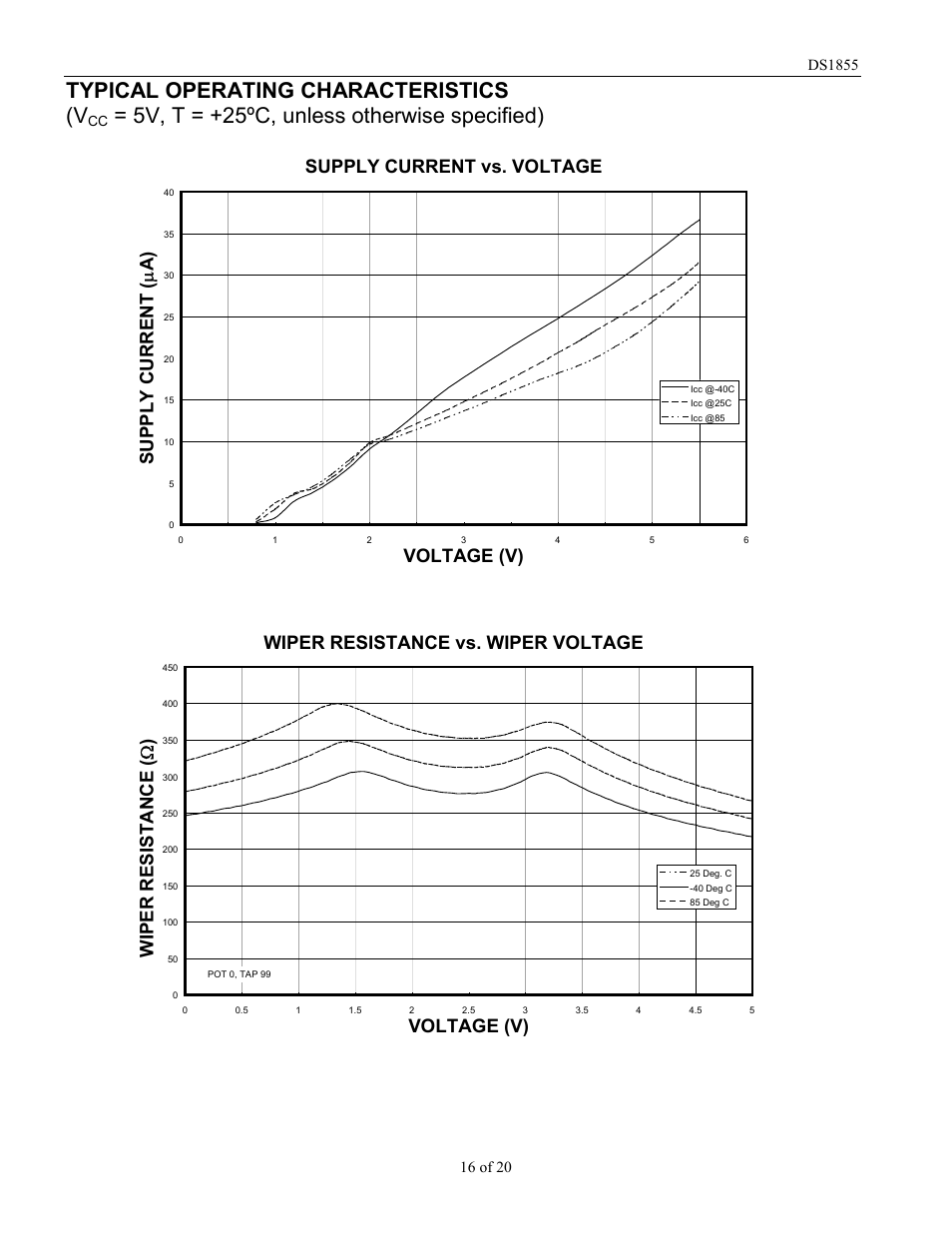 Typical operating characteristics (v, 5v, t = +25ºc, unless otherwise specified), Voltage (v) | Wiper resistance vs. wiper voltage | Rainbow Electronics DS1855 User Manual | Page 16 / 20