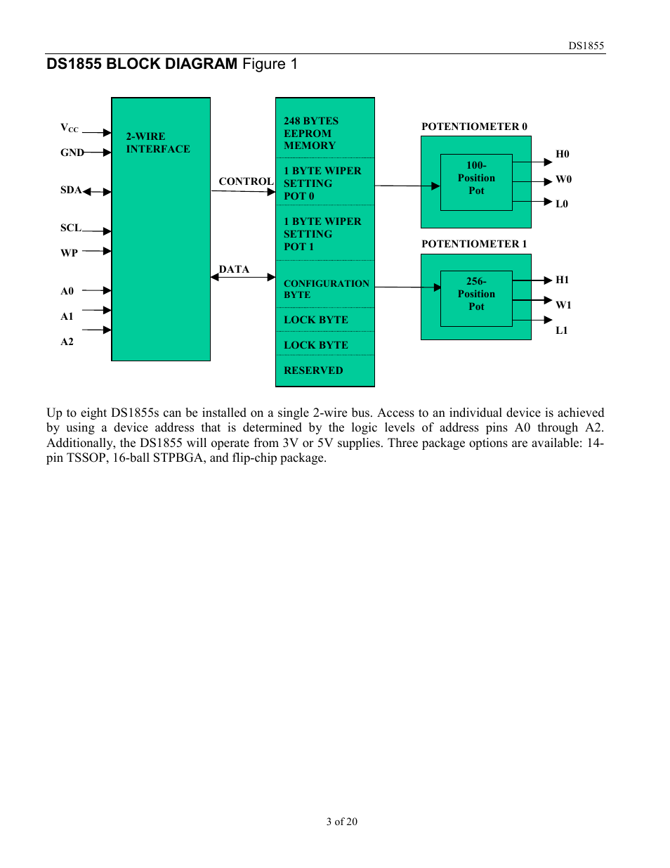 Rainbow Electronics DS1855 User Manual | Page 3 / 20