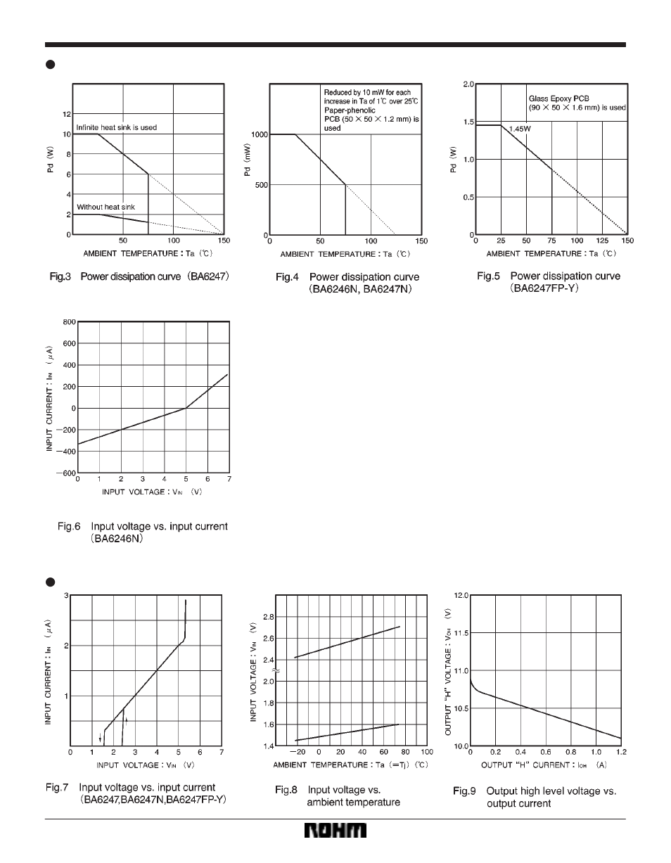 Rainbow Electronics BA6247FP-Y User Manual | Page 5 / 6