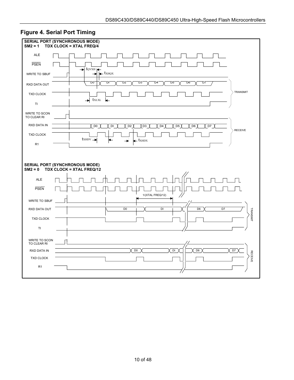 Figure 4. serial port timing | Rainbow Electronics DS89C450 User Manual | Page 10 / 48