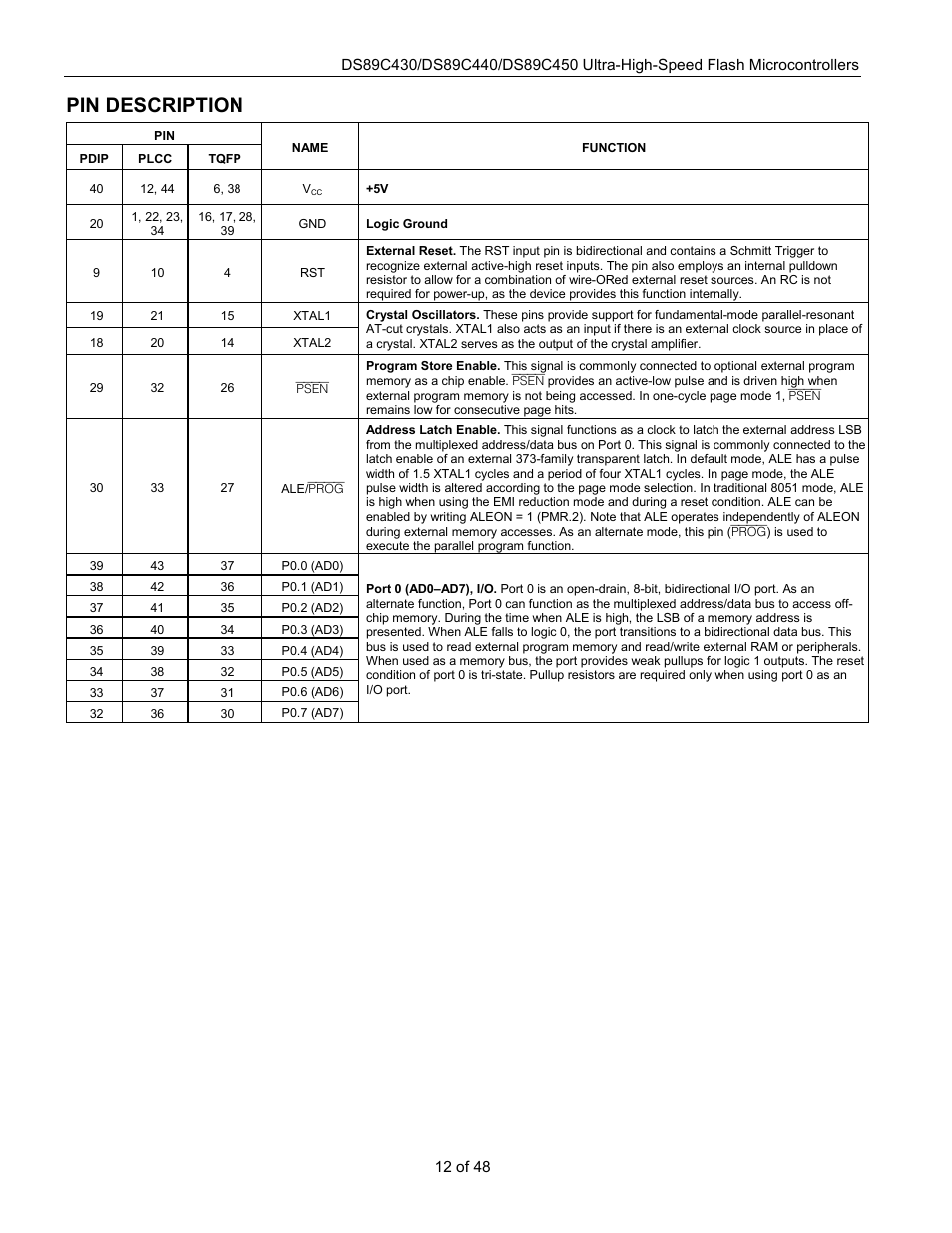 Pin description | Rainbow Electronics DS89C450 User Manual | Page 12 / 48