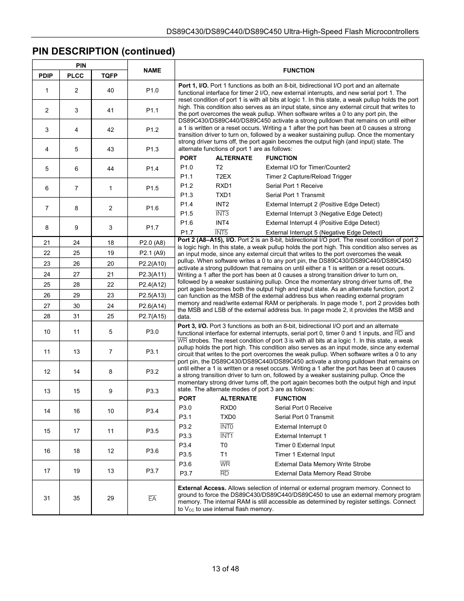 Pin description (continued) | Rainbow Electronics DS89C450 User Manual | Page 13 / 48