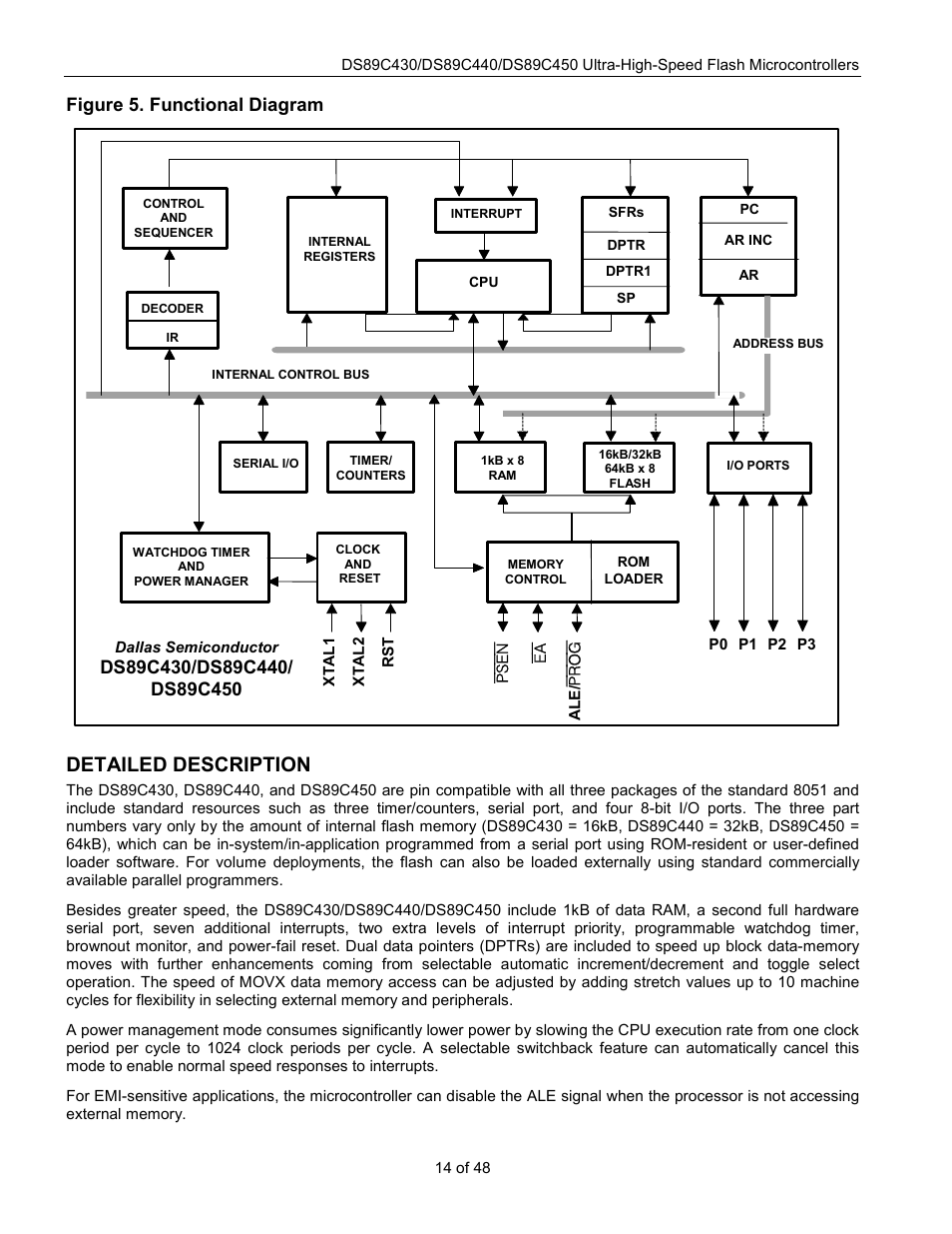Detailed description, Figure 5. functional diagram | Rainbow Electronics DS89C450 User Manual | Page 14 / 48