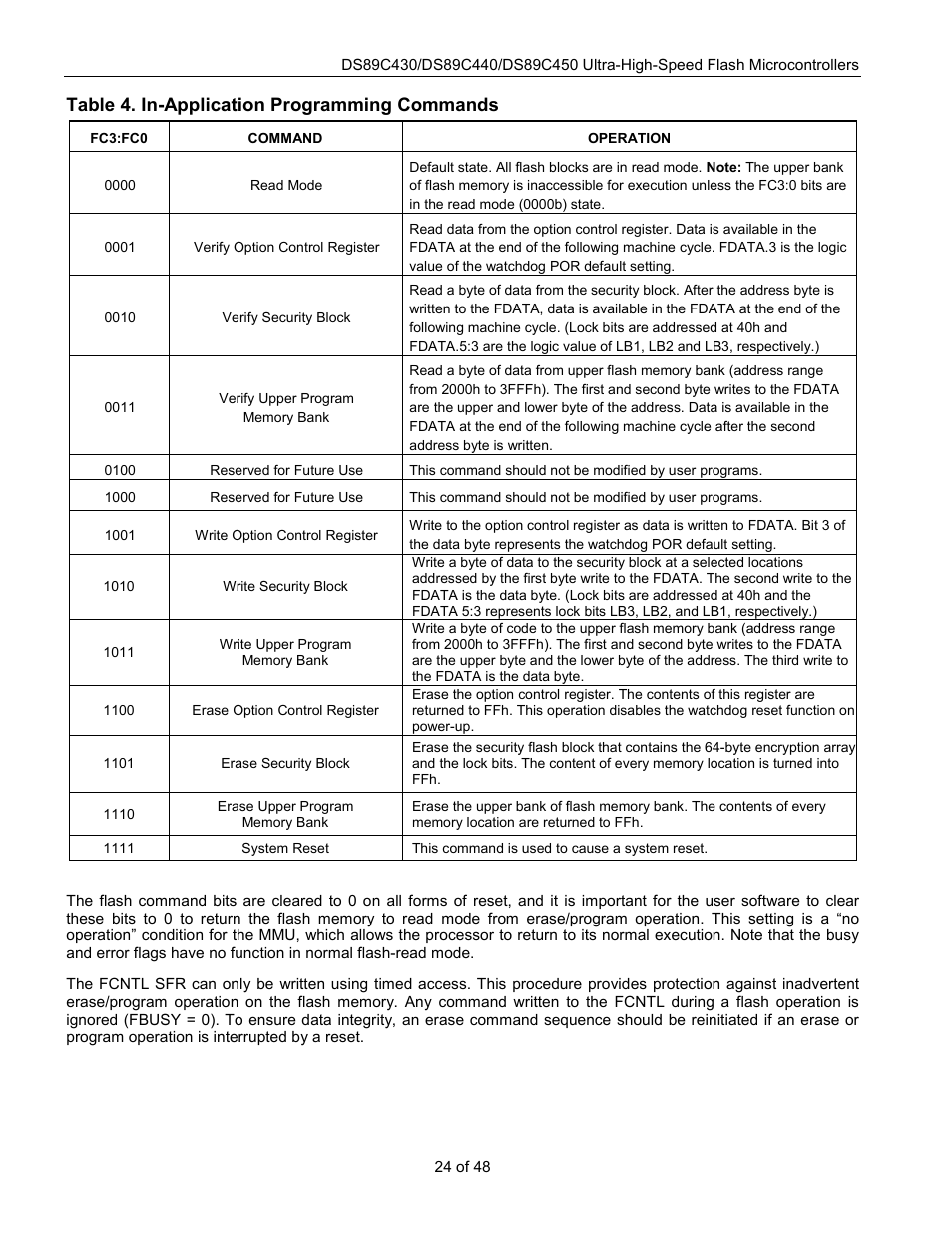Table 4. in-application programming commands | Rainbow Electronics DS89C450 User Manual | Page 24 / 48