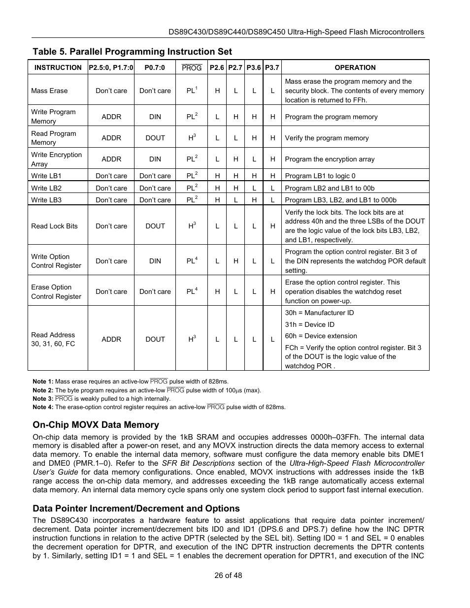 Table 5. parallel programming instruction set, Data pointer increment/decrement and options | Rainbow Electronics DS89C450 User Manual | Page 26 / 48