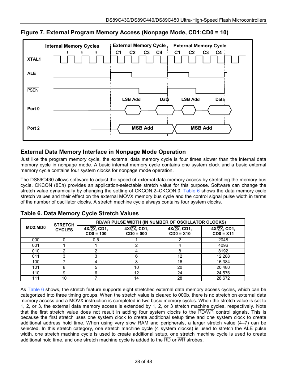 Figure 7, D in | Rainbow Electronics DS89C450 User Manual | Page 28 / 48