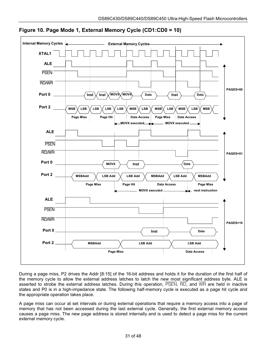 Rainbow Electronics DS89C450 User Manual | Page 31 / 48