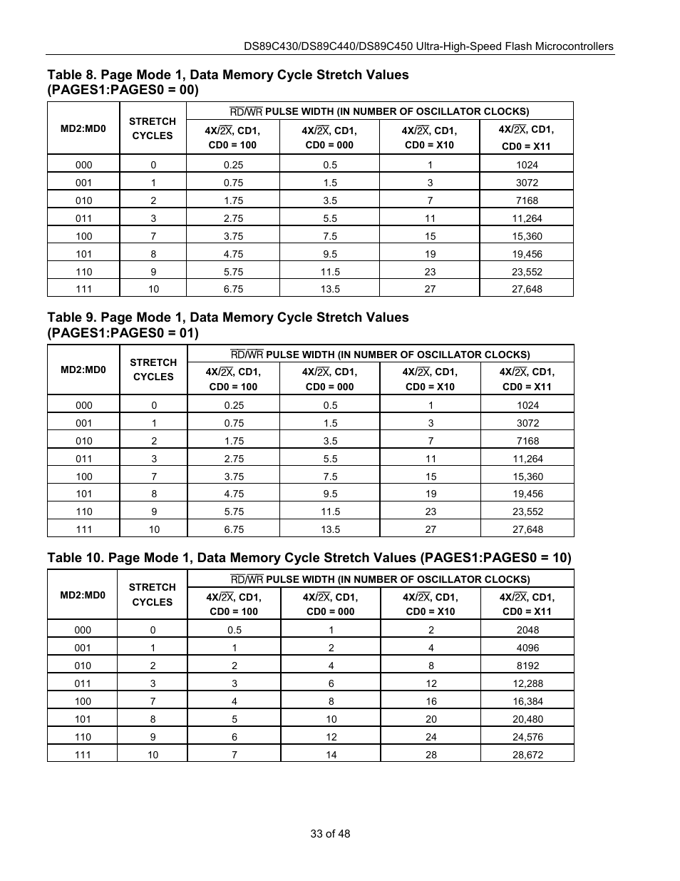 Rainbow Electronics DS89C450 User Manual | Page 33 / 48