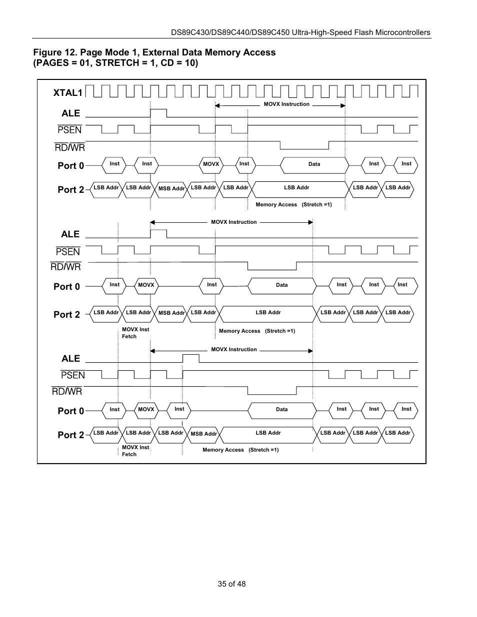 Figure 12, Figure 13, Xtal1 psen rd / wr rd / wr | Rainbow Electronics DS89C450 User Manual | Page 35 / 48