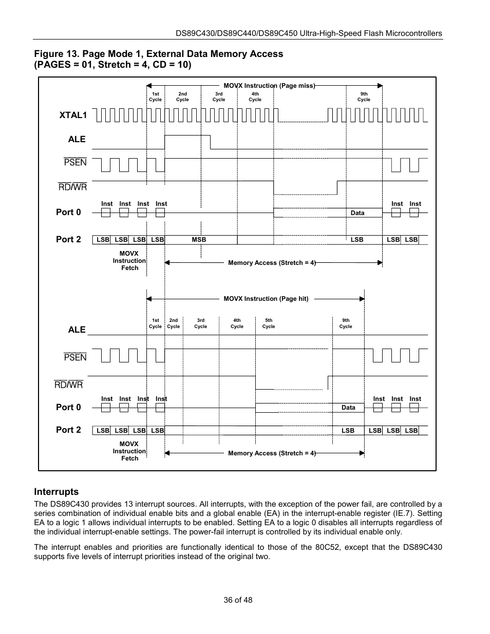 Interrupts | Rainbow Electronics DS89C450 User Manual | Page 36 / 48