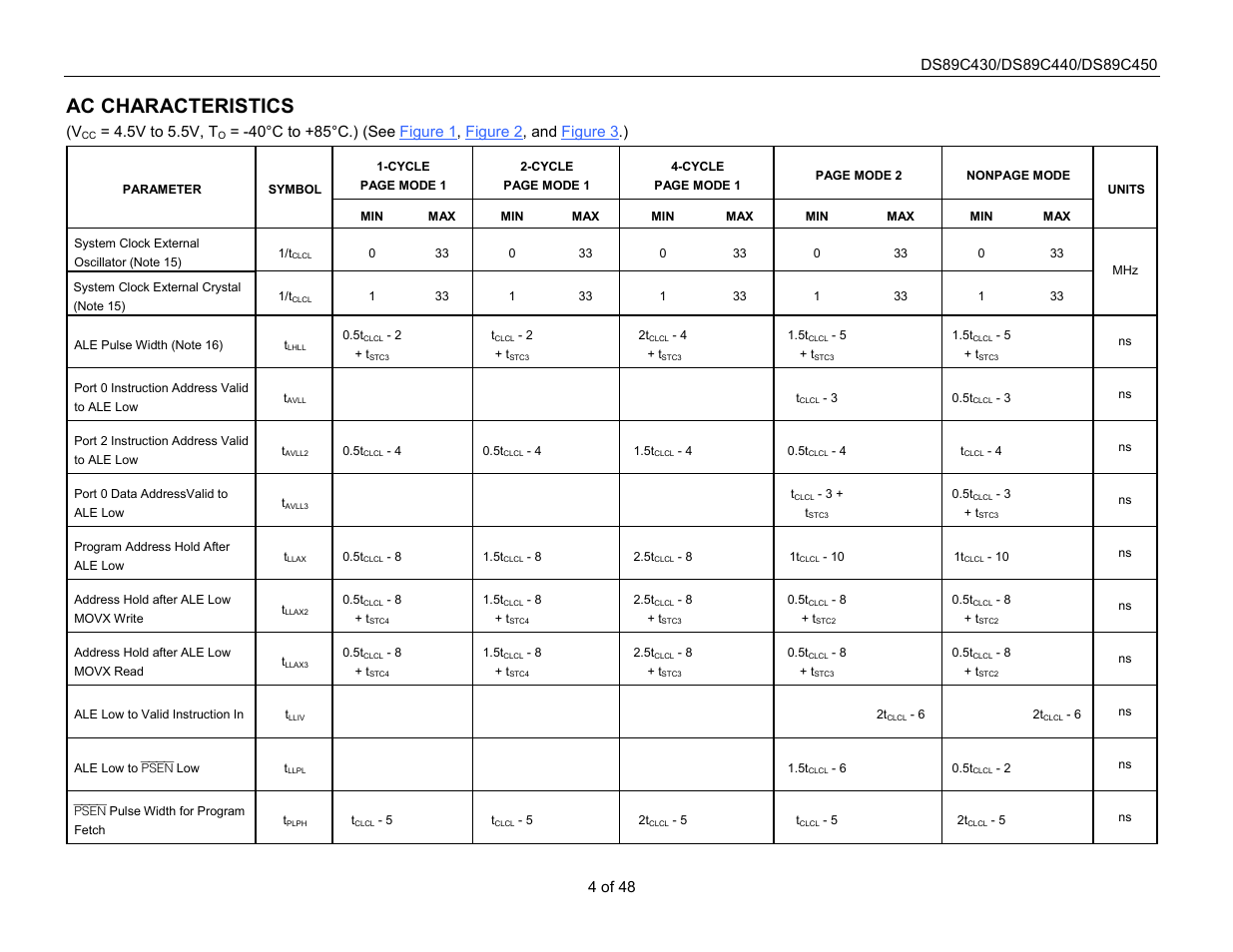 Ac characteristics, 5v to 5.5v, t | Rainbow Electronics DS89C450 User Manual | Page 4 / 48