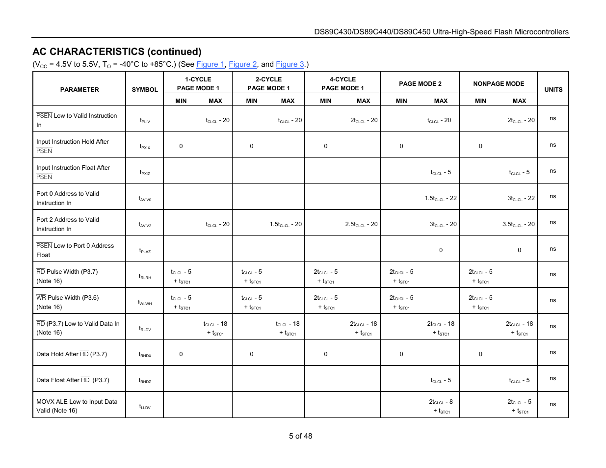 Ac characteristics (continued), 5v to 5.5v, t | Rainbow Electronics DS89C450 User Manual | Page 5 / 48