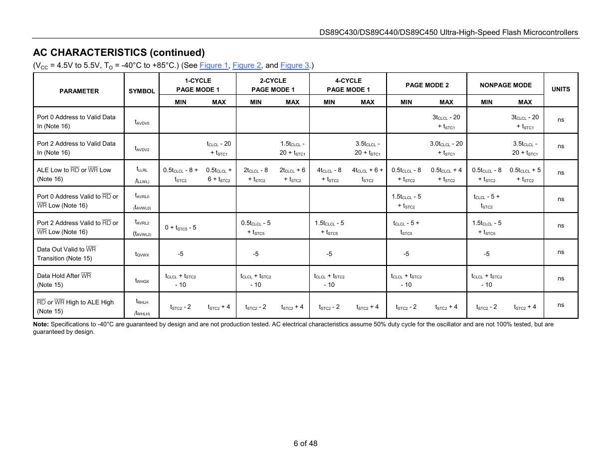 Ac characteristics (continued), 5v to 5.5v, t | Rainbow Electronics DS89C450 User Manual | Page 6 / 48