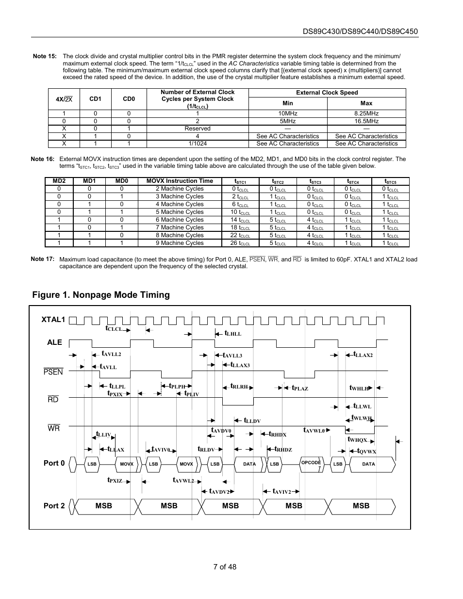 Figure 1, Figure 2, Figure 1. nonpage mode timing | Rainbow Electronics DS89C450 User Manual | Page 7 / 48
