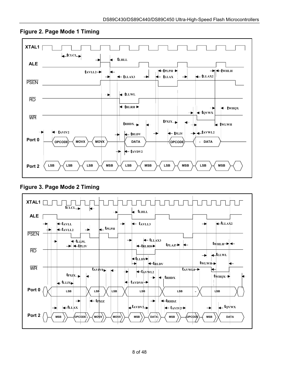 Figure 3, Figure 2. page mode 1 timing, Figure 3. page mode 2 timing | Rainbow Electronics DS89C450 User Manual | Page 8 / 48