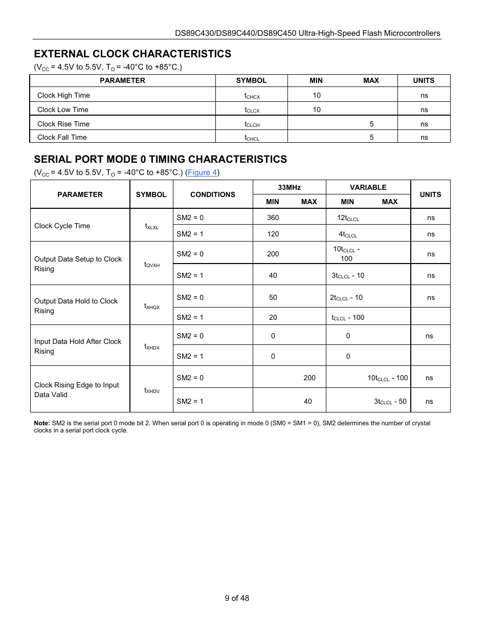 External clock characteristics, Serial port mode 0 timing characteristics | Rainbow Electronics DS89C450 User Manual | Page 9 / 48