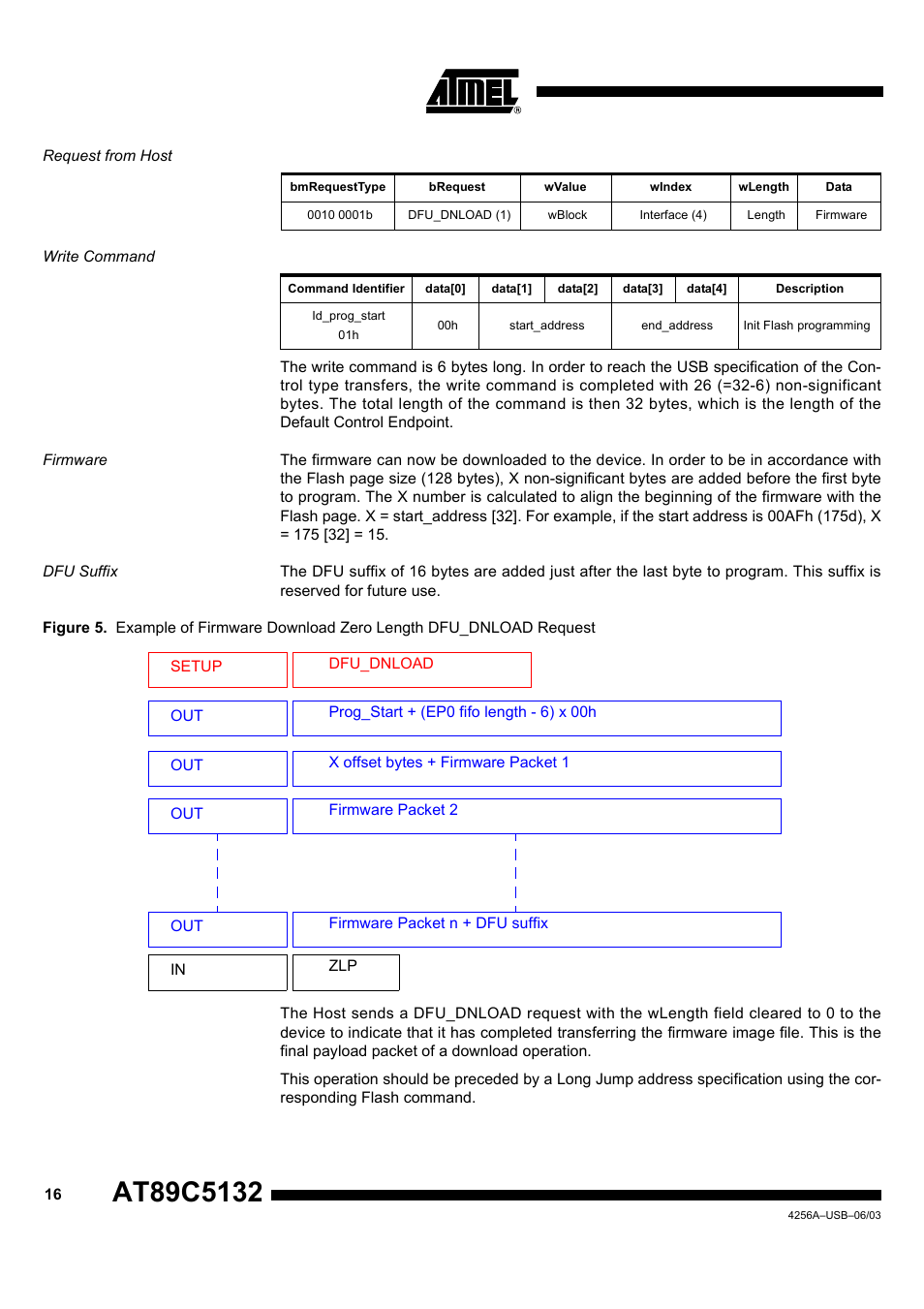 Request from host, Write command, Firmware | Dfu suffix | Rainbow Electronics AT89C5132 User Manual | Page 16 / 31