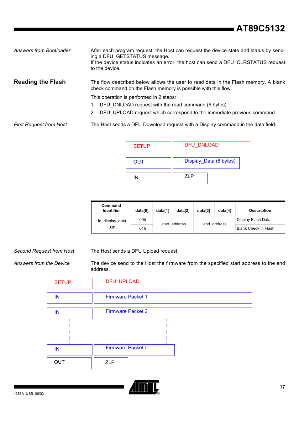 Answers from bootloader, Reading the flash, First request from host | Second request from host, Answers from the device | Rainbow Electronics AT89C5132 User Manual | Page 17 / 31