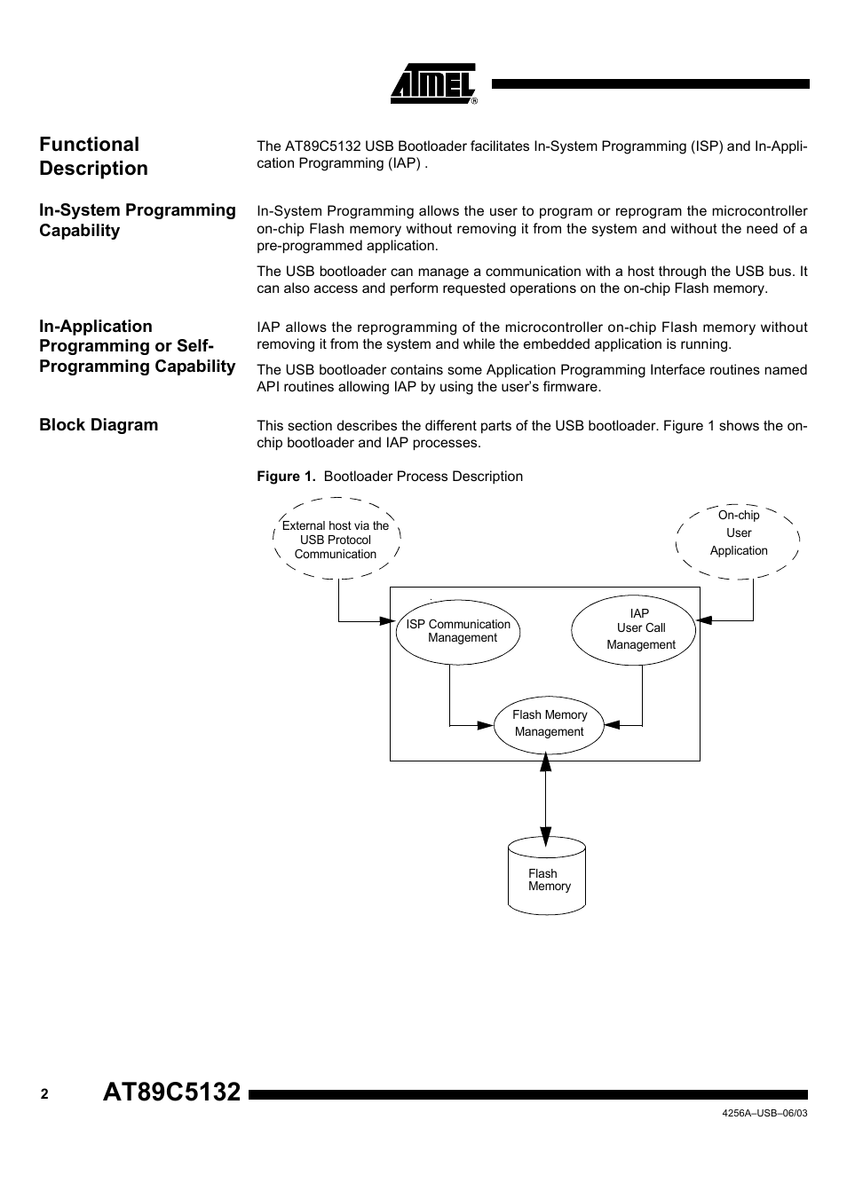 Functional description, In-system programming capability, Block diagram | Rainbow Electronics AT89C5132 User Manual | Page 2 / 31