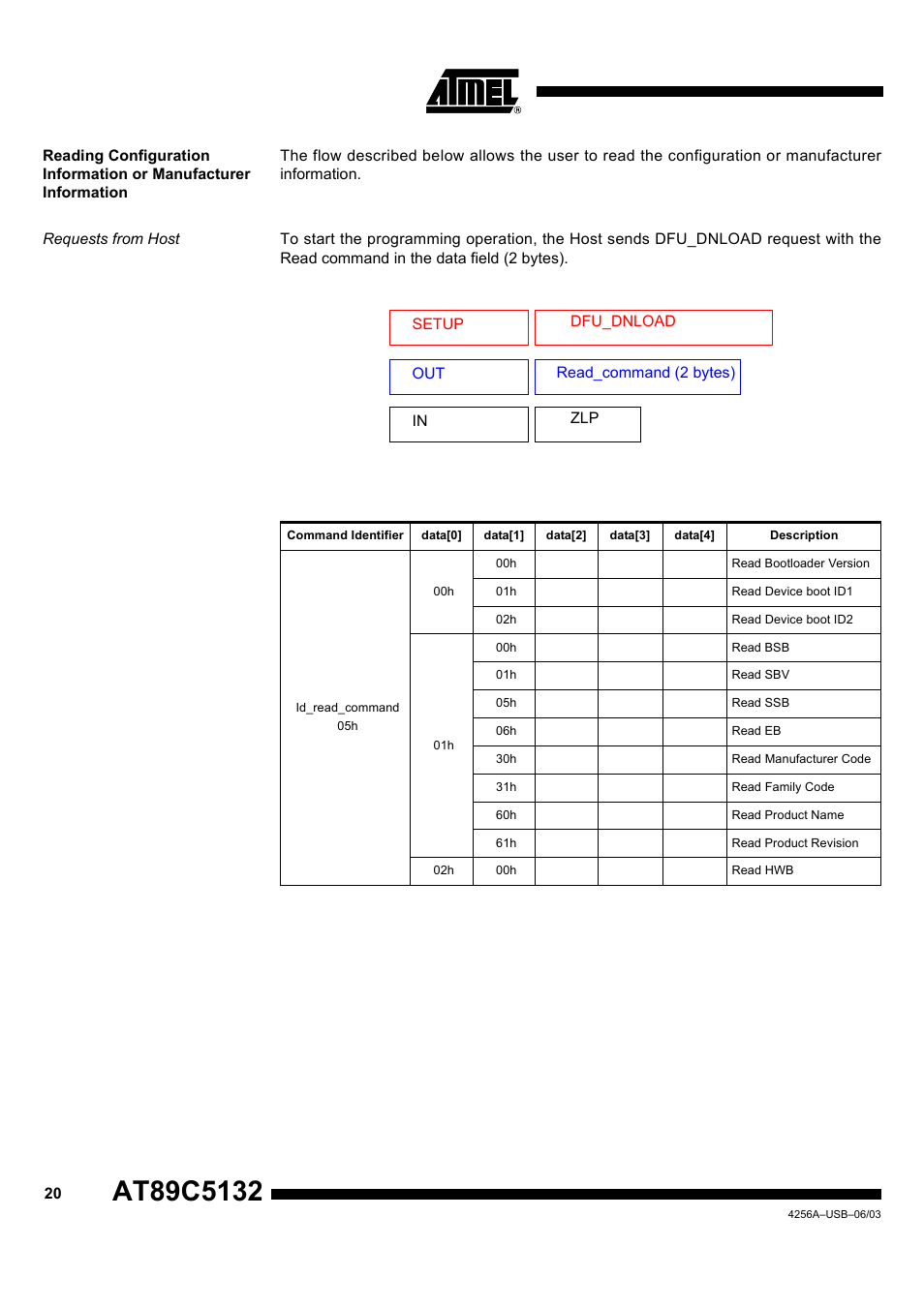 Requests from host | Rainbow Electronics AT89C5132 User Manual | Page 20 / 31