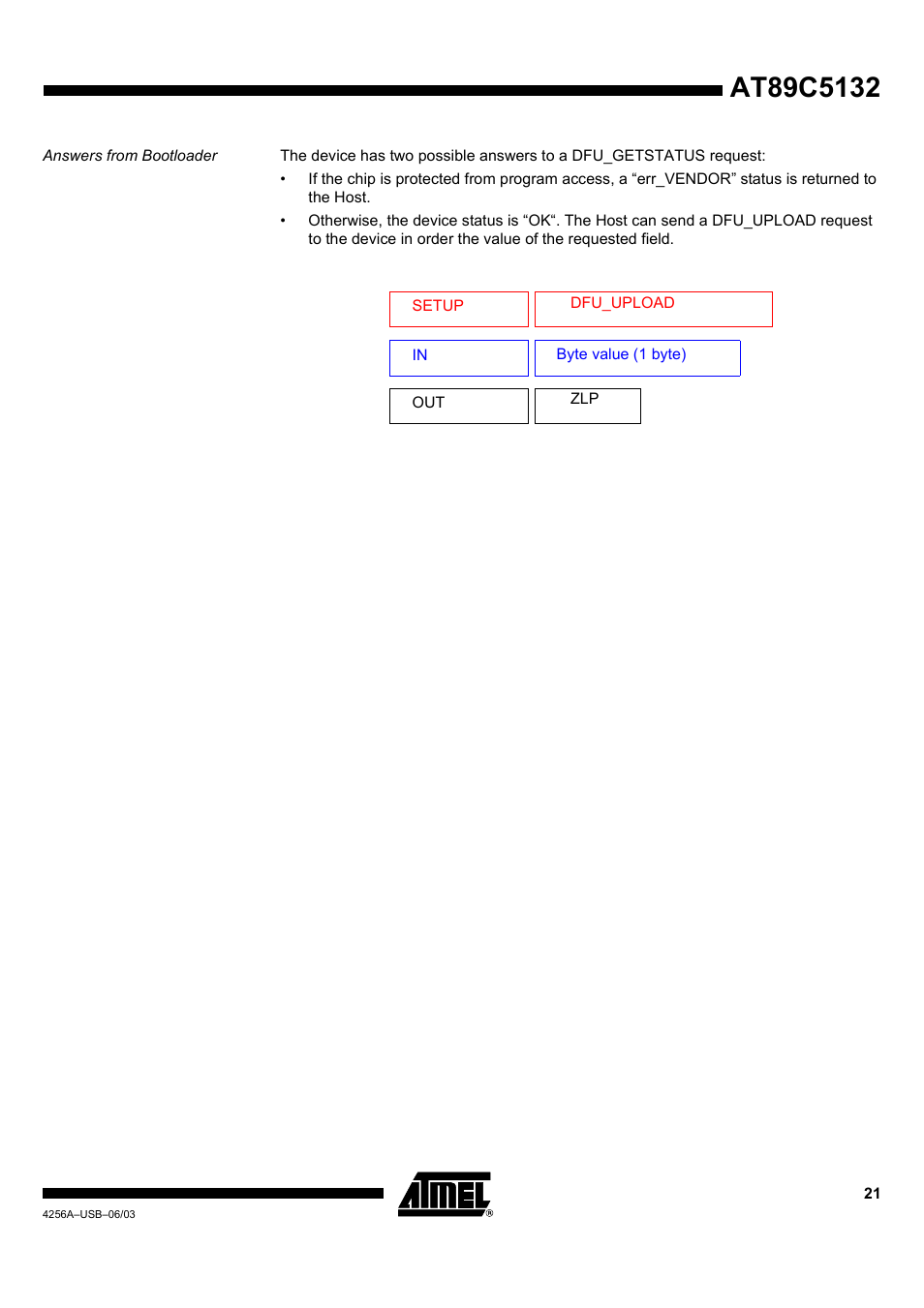 Answers from bootloader | Rainbow Electronics AT89C5132 User Manual | Page 21 / 31