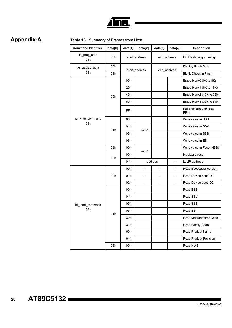 Appendix-a | Rainbow Electronics AT89C5132 User Manual | Page 28 / 31