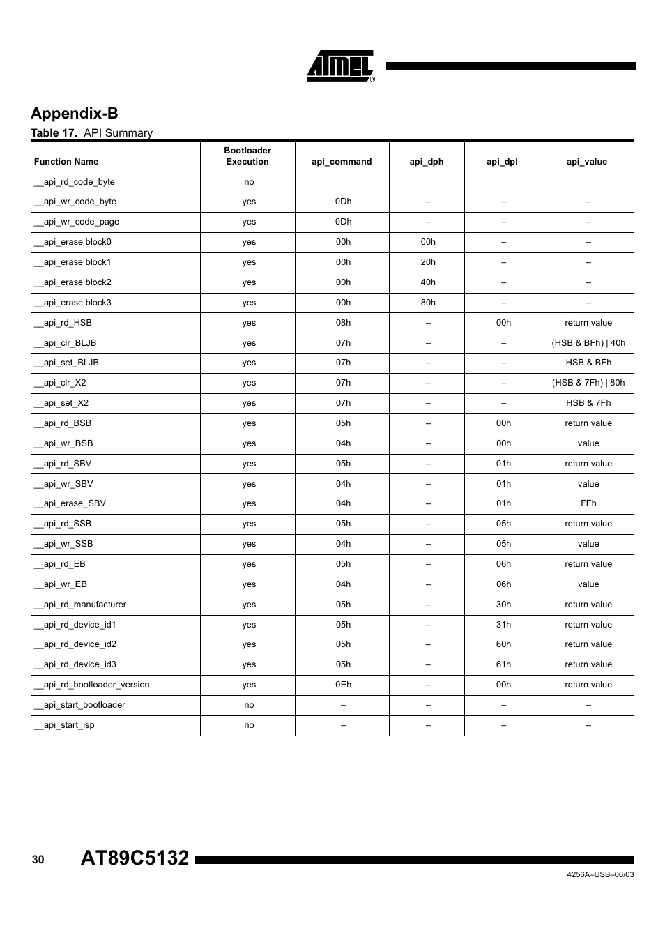 Appendix-b | Rainbow Electronics AT89C5132 User Manual | Page 30 / 31